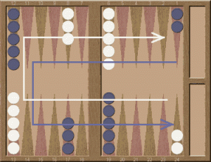 Tablero y fichas del backgammon